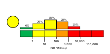 Economic Alert Histogram